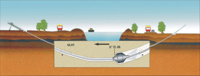 安顺非开挖